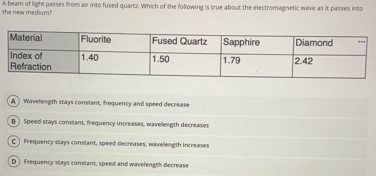 A beam of light passes from air into fused quartz. Which of the following is true about the electromagnetic wave as it passes into
the new medium?
Material
Fluorite
Fused Quartz
Sapphire
Diamond
...
Index of
Refraction
1.40
1.50
1.79
2.42
A) Wavelength stays constant, frequency and speed decrease
B) Speed stays constant, frequency increases, wavelength decreases
C Frequency stays constant, speed decreases, wavelength increases
D Frequency stays constant, speed and wavelength decrease
