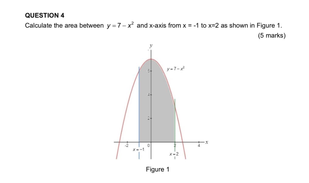 QUESTION 4
Calculate the area between y = 7 - x² and x-axis from x = -1 to x=2 as shown in Figure 1.
(5 marks)
y-7-x²2²
Figure 1