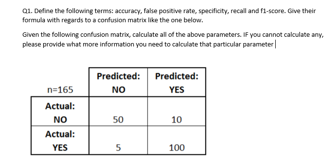 Q1. Define the following terms: accuracy, false positive rate, specificity, recall and f1-score. Give their
formula with regards to a confusion matrix like the one below.
Given the following confusion matrix, calculate all of the above parameters. IF you cannot calculate any,
please provide what more information you need to calculate that particular parameter|
Predicted:
Predicted:
n=165
NO
YES
Actual:
NO
50
10
Actual:
YES
100
