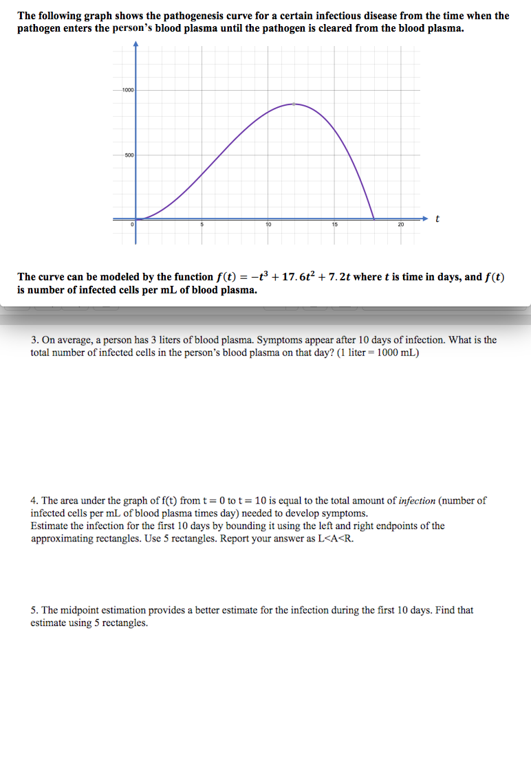 The following graph shows the pathogenesis curve for a certain infectious disease from the time when the
pathogen enters the person's blood plasma until the pathogen is cleared from the blood plasma.
1000
20
The curve can be modeled by the function f(t) = -t³ + 17.6t² + 7.2t where t is time in days, and f(t)
is number of infected cells per mL of blood plasma.
3. On average, a person has 3 liters of blood plasma. Symptoms appear after 10 days of infection. What is the
total number of infected cells in the person's blood plasma on that day? (1 liter = 1000 mL)
4. The area under the graph of f(t) from t = 0 to t= 10 is equal to the total amount of infection (number of
infected cells per mL of blood plasma times day) needed to develop symptoms.
Estimate the infection for the first 10 days by bounding it using the left and right endpoints of the
approximating rectangles. Use 5 rectangles. Report your answer as L<A<R.
5. The midpoint estimation provides a better estimate for the infection during the first 10 days. Find that
estimate using 5 rectangles.
