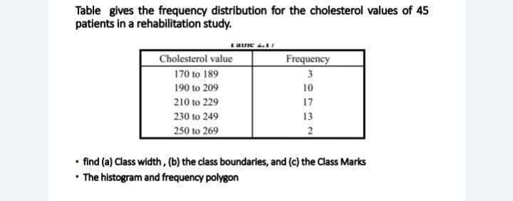 Table gives the frequency distribution for the cholesterol values of 45
patients in a rehabilitation study.
Cholesterol value
Frequency
170 to 189
3
190 to 209
10
210 to 229
17
230 to 249
13
250 to 269
2
• find (a) Class width, (b) the class boundaries, and (c) the Class Marks
The histogram and frequency polygon

