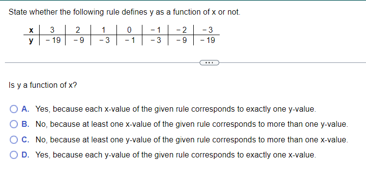 State whether the following rule defines y as a function of x or not.
0
1
-2
- 3
- 1
- 3
- 9
- 19
X
y
3
- 19
2
- 9
Is y a function of x?
1
3
-
O A. Yes, because each x-value of the given rule corresponds to exactly one y-value.
B. No, because at least one x-value of the given rule corresponds to more than one y-value.
C. No, because at least one y-value of the given rule corresponds to more than one x-value.
O D. Yes, because each y-value of the given rule corresponds to exactly one x-value.