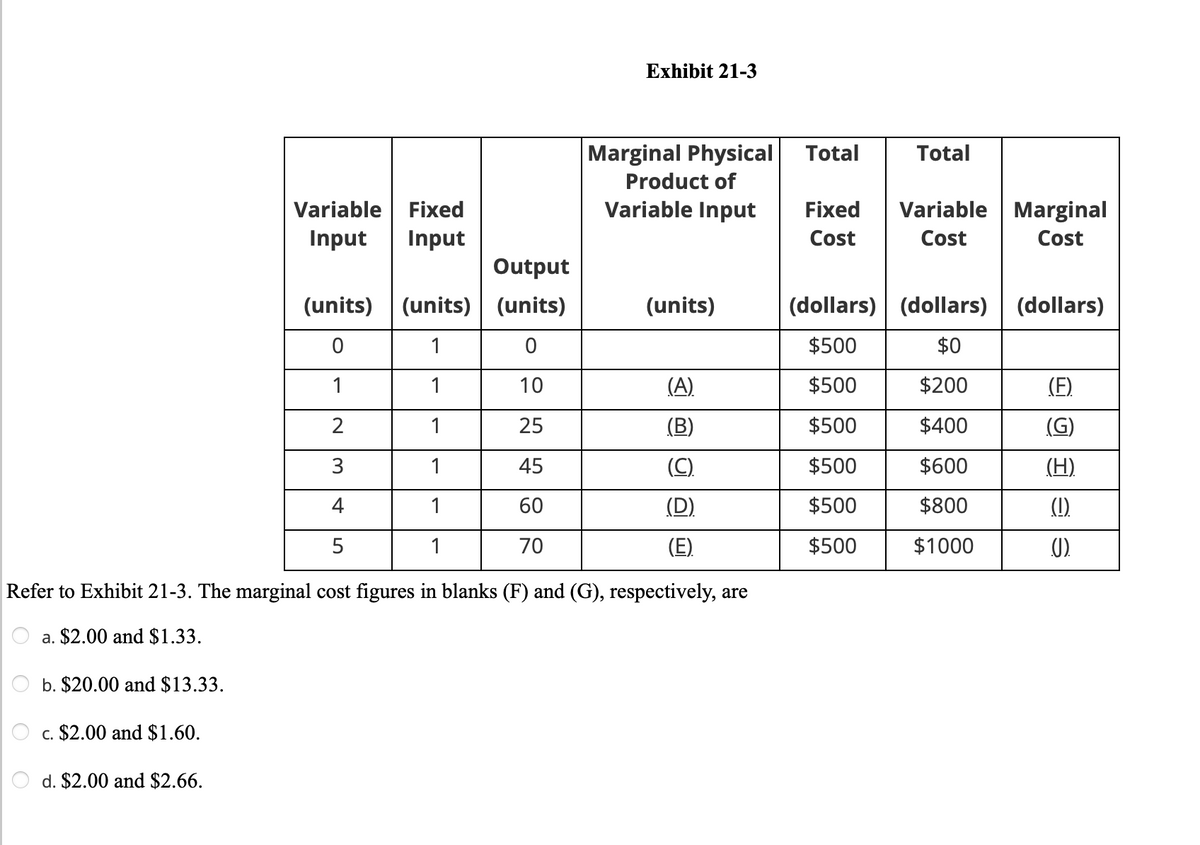 Exhibit 21-3
Marginal Physical Total
Total
Product of
Variable Marginal
Variable Fixed
Input
Input
Variable Input
Fixed
Cost
Cost
Cost
Output
(units) (units)
(units)
(units)
(dollars) (dollars) (dollars)
1
$500
$0
1
1
10
(A)
$500
$200
(F)
1
25
(B)
$500
$400
(G)
3
1
45
(C).
$500
$600
(H).
4
1
60
$500
$800
(1).
5
1
70
$500
$1000
().
Refer to Exhibit 21-3. The marginal cost figures in blanks (F) and (G), respectively, are
O a. $2.00 and $1.33.
b. $20.00 and $13.33.
c. $2.00 and $1.60.
O d. $2.00 and $2.66.
