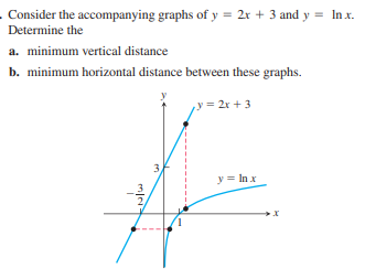 . Consider the accompanying graphs of y = 2r + 3 and y = In x.
Determine the
a. minimum vertical distance
b. minimum horizontal distance between these graphs.
y = 2x + 3
3.
y = In x
