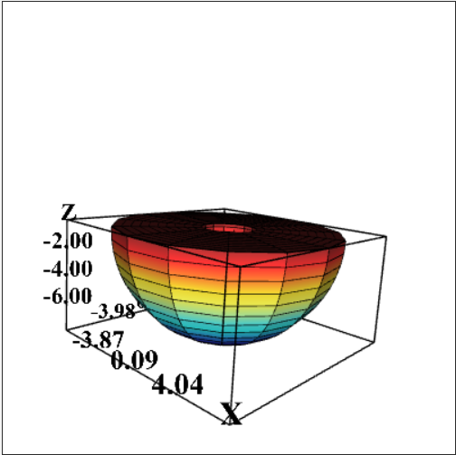 Z.
-2,00
-4,00
-6.00
-3.98
8.09
4.04
