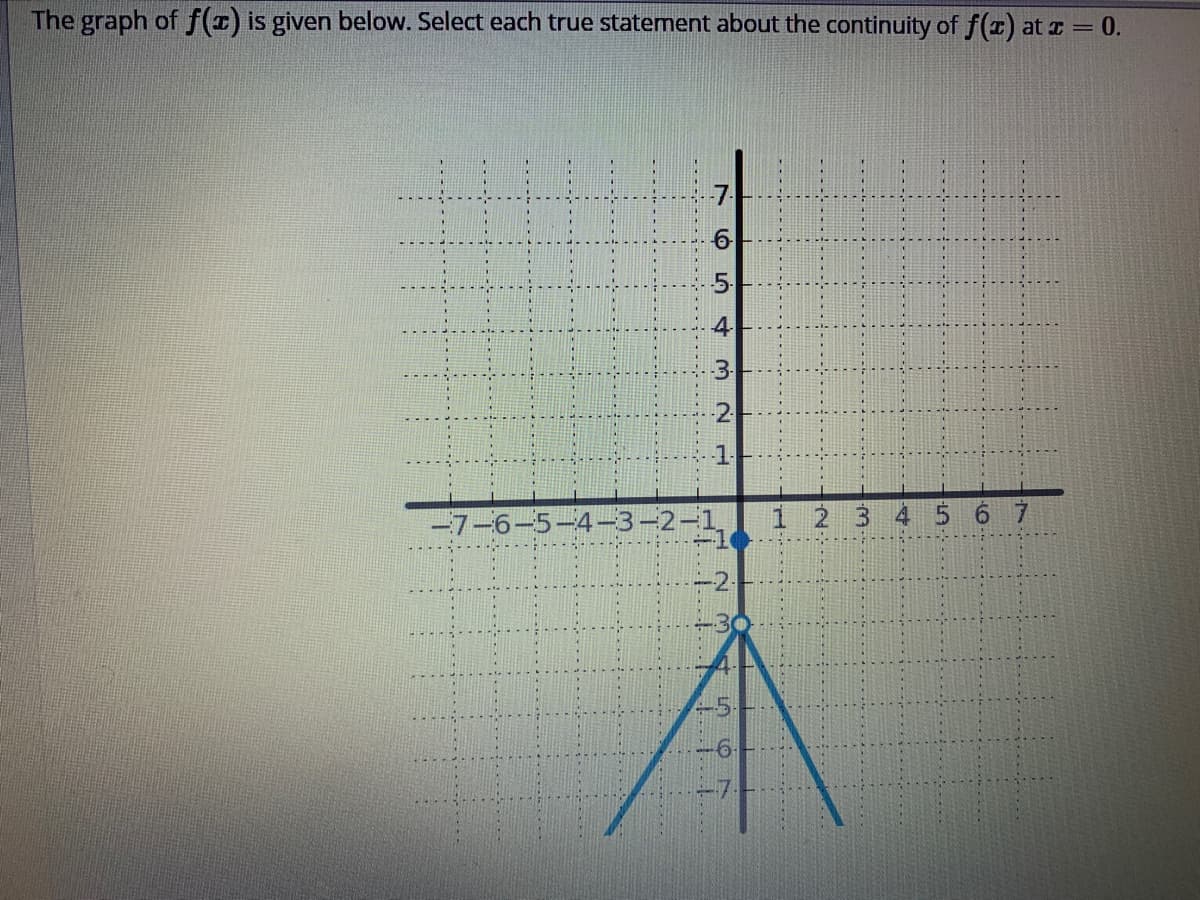 The graph of f(E) is given below. Select each true statement about the continuity of f(x) at = 0.
5.
-7-6-5-4-3-2-1
3 4 5 6 7
7.
LÓ LÓ
4.
