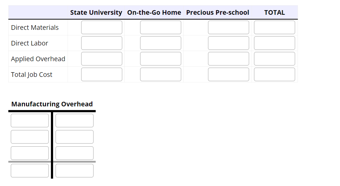 Direct Materials
Direct Labor
Applied Overhead
Total Job Cost
State University On-the-Go Home Precious Pre-school TOTAL
Manufacturing Overhead