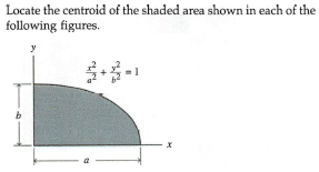 Locate the centroid of the shaded area shown in each of the
following figures.
