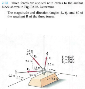 2-98 Three forces are applied with cables to the anchor
block shown in Fig. P2-98. Determine
The magnitude and direction (angles B, By, and 0) of
the resultant R of the three forces.
0.6 m
F = 272 N
F- 500 N
Fj= 650 N
F1
2.7 m
13.6 m
1.8 m
F3
2.7 m
3,6 m
0.9 m
1.2 m
m

