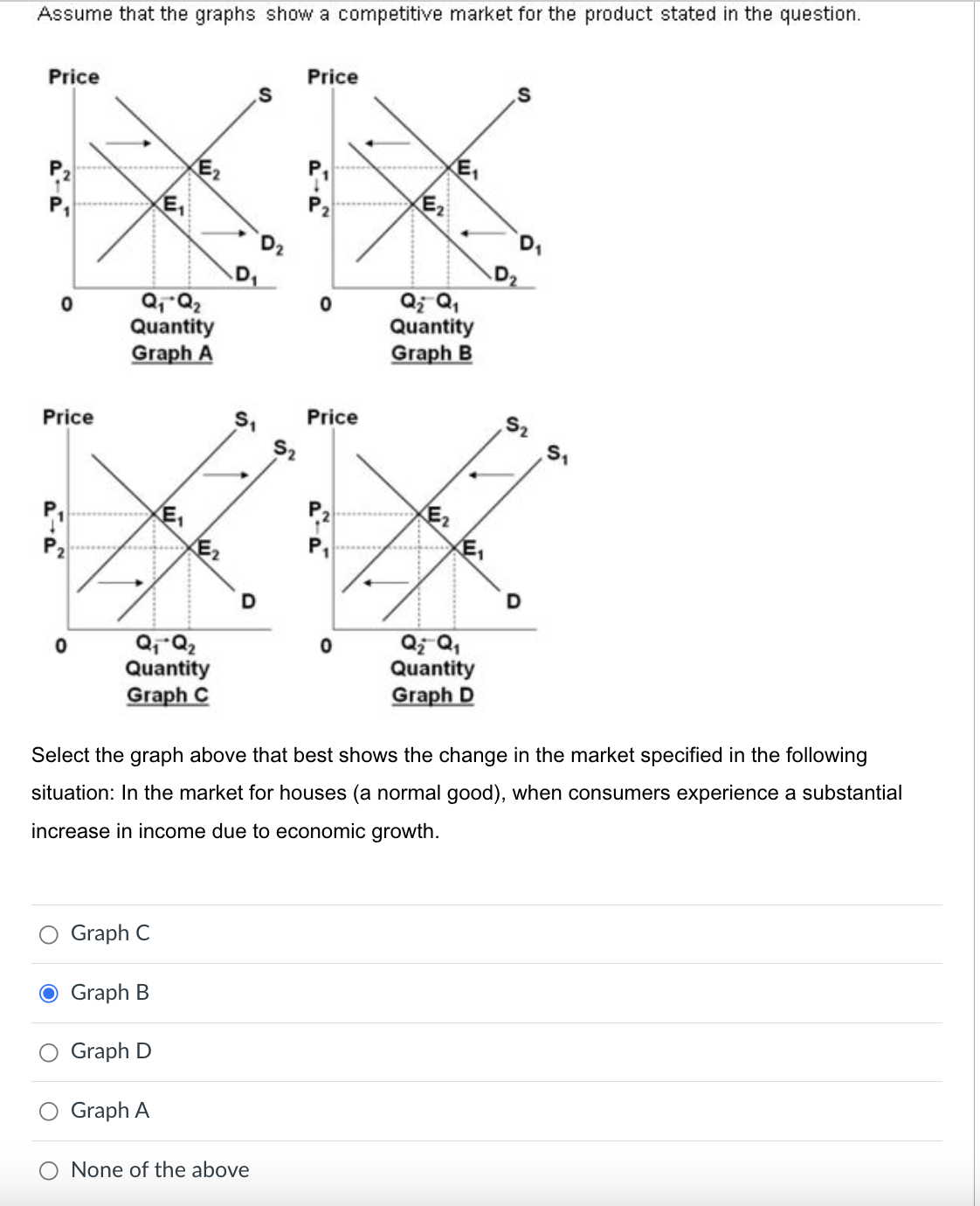 Assume that the graphs show a competitive market for the product stated in the question.
Price
0
Price
0
Q₁ Q₂
Quantity
Graph A
E₁
Q₁ Q₂
Quantity
Graph C
Graph C
O Graph B
E₂
O Graph D
Graph A
S
D₁
51
None of the above
52
Price
P
0
Price
20
0
E₂
E₁
Q₂ Q₁
Quantity
Graph B
Q₂ Q₁
Quantity
Graph D
Select the graph above that best shows the change in the market specified in the following
situation: In the market for houses (a normal good), when consumers experience a substantial
increase in income due to economic growth.
D₂
52
S1