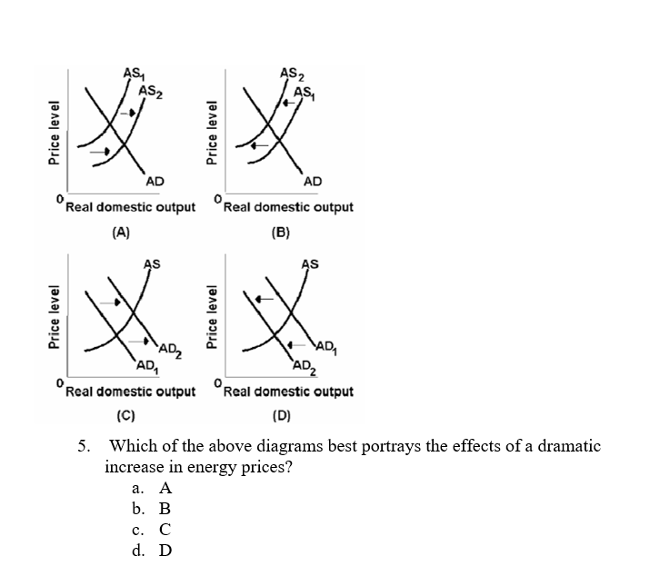 AS₁
AS₂
1*1*
AD
Price level
AS
AD
Real domestic output Real domestic output
(A)
(B)
AD₂
AD₁
AS₂
Price level
AS₁
c. C
d. D
AS
AD₁
AD₂
Real domestic output Real domestic output
(D)
(C)
5. Which of the above diagrams best portrays the effects of a dramatic
increase in energy prices?
a. A
b. B