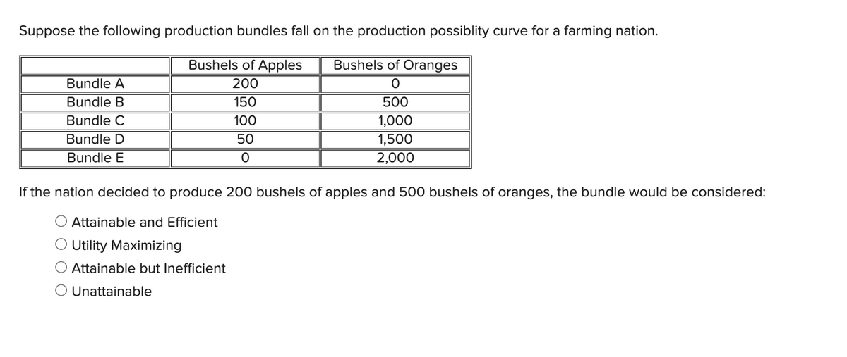 Suppose the following production bundles fall on the production possiblity curve for a farming nation.
Bushels of Oranges
0
500
1,000
1,500
2,000
Bundle A
Bundle B
Bundle C
Bundle D
Bundle E
Bushels of Apples
200
150
100
50
0
If the nation decided to produce 200 bushels of apples and 500 bushels of oranges, the bundle would be considered:
Attainable and Efficient
Utility Maximizing
O Attainable but Inefficient
O Unattainable