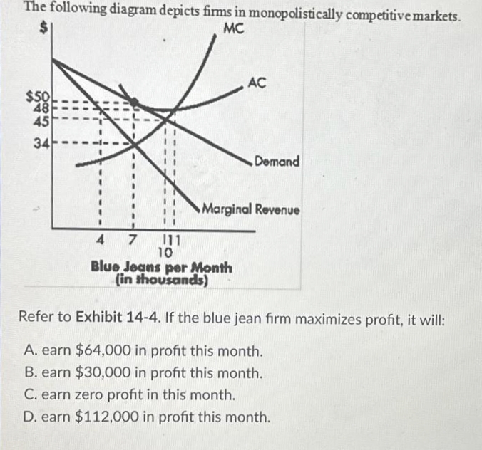 The following diagram depicts firms in monopolistically competitive markets.
$1
MC
$50
48
45
34
4 7 111
10
AC
Blue Jeans per Month
(in thousands)
Demand
Marginal Revenue
Refer to Exhibit 14-4. If the blue jean firm maximizes profit, it will:
A. earn $64,000 in profit this month.
B. earn $30,000 in profit this month.
C. earn zero profit in this month.
D. earn $112,000 in profit this month.