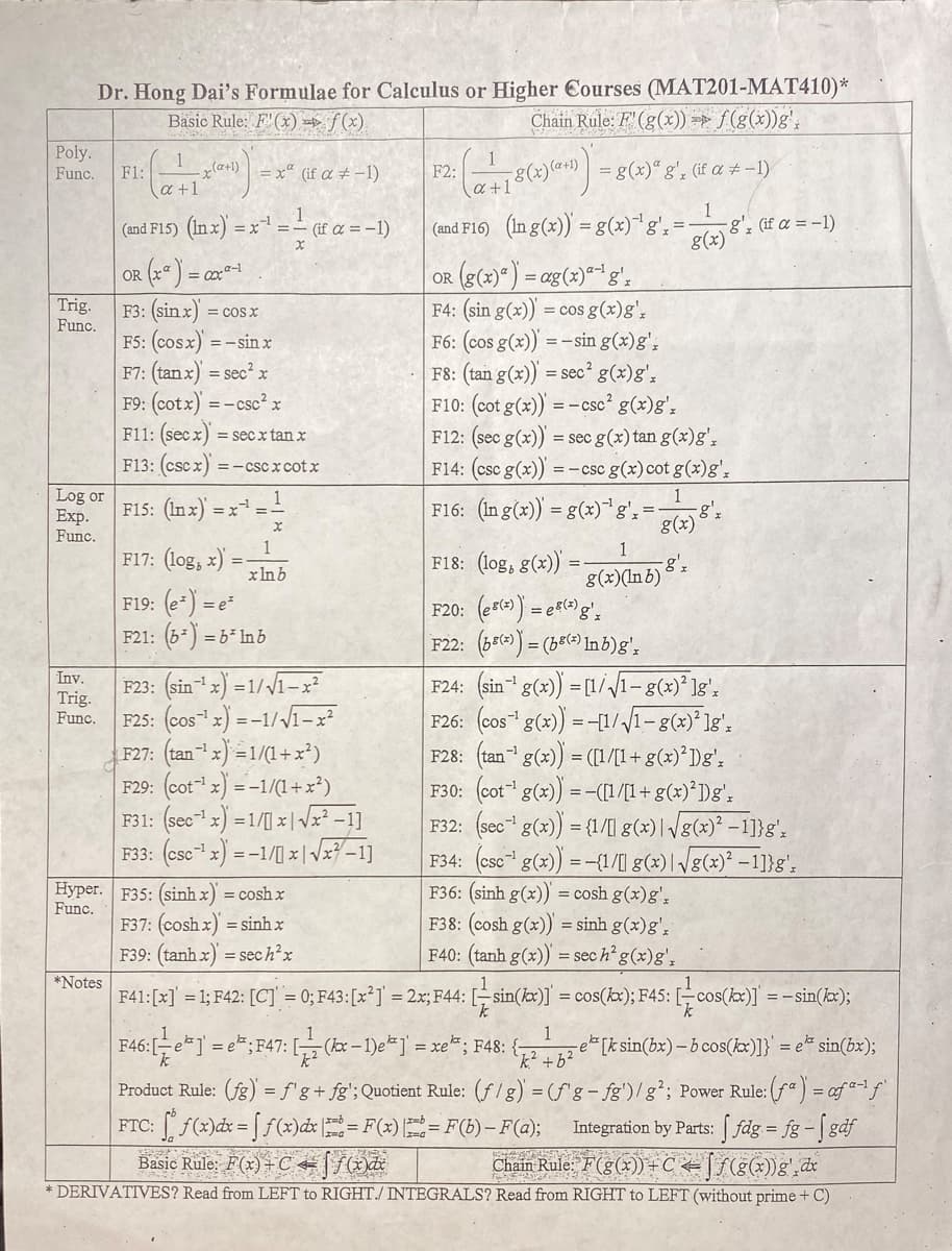 a +1
Dr. Hong Dai's Formulae for Calculus or Higher Courses (MAT201-MAT410)*
Chain Rule: F" (g(x)) =» f(g(x))g',
Basic Rule: F"(x) => f(x).
Poly.
1
F1:
x(a+1) =x° (if a ±-1).
1
g(x)(a+) = g(x)ʻg', (if a # -1)
Func.
F2:
(and F15) (In x) :
== (if a = -1)
(and F16) (In g(x)) = g(x)"g', =8', (if a = -1)
g(x)
OR (* ) = c
OR (g(2)*) = ag (x)* g'.
F4: (sin g(x)) = cos g(x)g',
F6: (cos g(x)) =-sin g(x)g';
F8: (tan g(x)) = sec² g(x)g',
F10: (cot g(x)'
F12: (sec g(x)) = sec g(x) tan g(x)g'.
F14: (csc g(x)) =– csc g(x)cot g(x)g'.
Trig.
F3: (sinx)
= cos x
Func.
F5: (cosx)
F7: (tanx) = sec2x
=- sin x
F9: (cotx) :
=- csc? x
=-csc? g(x)g',
F11: (sec x) = sec x tan x
F13: (csex) =
%3D
-csc x cot x
Log or
Exp.
Func.
F15: (Inx)
1
=x =.
F16: (In g(x)) = g(x)*g' =
8(x)'
%3D
1
1
F17: (log, x) :
x Inb
F18: (log, g(x)) :
g(x)(Inb)
F19: (e*) = e-
F21: (b) = b* Inb
F20: (es) = eg':
F22: (br)) = (5ec2) Inb)g',
F23: (sin x) =1//i-x?
F25: (cos" 2) = -1//1–x²
(F27: (tan-x) =1/(1+x*)
F29: (cot" x) = -1/(1+x²)
F31: (sec- x) =1/] x | Vz² -1]
F33: (csex) = -1/[] × |Vx7 -1]
F24: (sin" g(x) =[1//I-8(x)* lg':
F26: (cos g(x) = -[1/1-g(x)* lg',
F28: (tan- g(x)) = ([1/[1 + g(x)*])g'.
F30: (cot" g(x) =-([1/[1 + g(x)*])g';
F32: (sec" g(x) = {1/[I g(x)| /g(*)* –1]}g'.
F34: (csc g(x)) = -{1/I g(x)|/g(x)* –1]}g'.
F36: (sinh g(x)) = cosh g(x)g',
F38: (cosh g(x)) = sinh g(x)g'.
F40: (tanh g(x)) = sec h? g(x)g',
Iny.
Trig.
Func.
Hyper. F35: (sinh x) = cosh x
F37: (cosh x) = sinh x
F39: (tanh x) = sech²x
Func.
*Notes
F41:[x] = 1; F42: [C] = 0; F43:[x*]' = 2x; F44: [÷ sin(kx)] = cos(kx); F45: [cos(kx)] =-sin(kx);
7: (x-1)e] =xe; F48:-
k² +b²
1
-e [k sin(bx)– b cos(kx)]}
= e. F47: [
= e sin(bx);
Product Rule: (fg) = f'g+ fg';Quotient Rule: (f/g) = (f'g- fg')/g²; Power Rule: (f) = of f
FTC: f(2)dx = [ f(x)ix - F(*) = F(b) – F(a);
Basic Rule: F(x)+C = [f(x)d
Integration by Parts: fdg = fg- gdf
Chain Rule: F(g(x))+C =
* DERIVATIVES? Read from LEFT to RIGHT./ INTEGRALS? Read from RIGHT to LEFT (without prime + C)
