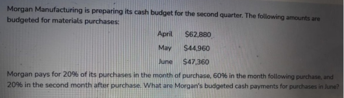 Morgan Manufacturing is preparing its cash budget for the second quarter. The following amounts are
budgeted for materials purchases:
April
$62.880
May
$44,960
June
$47,360
Morgan pays for 20% of its purchases in the month of purchase, 60% in the month following purchase, and
20% in the second month after purchase. What are Morgan's budgeted cash payments for purchases in June?
