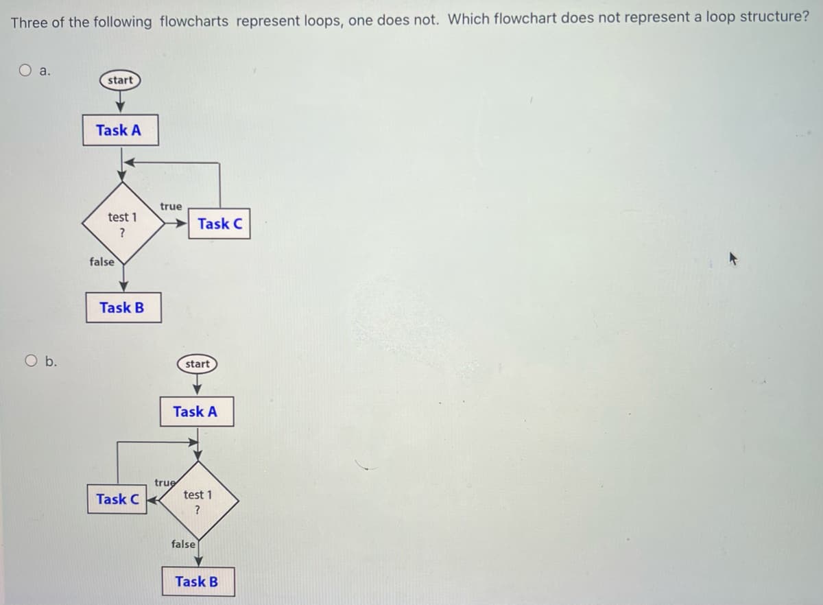 Three of the following flowcharts represent loops, one does not. Which flowchart does not represent a loop structure?
O a.
O b.
start
Task A
test 1
?
false
Task B
Task C
true
true
Task C
start
Task A
test 1
?
false
Task B