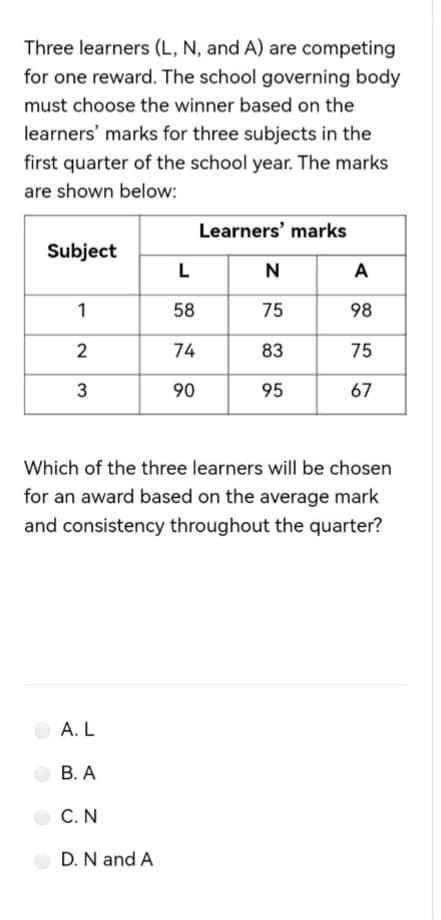 Three learners (L, N, and A) are competing
for one reward. The school governing body
must choose the winner based on the
learners' marks for three subjects in the
first quarter of the school year. The marks
are shown below:
Learners' marks
Subject
L
N
A
1
58
75
98
2
74
83
75
3
90
95
67
Which of the three learners will be chosen
for an award based on the average mark
and consistency throughout the quarter?
A. L
B. A
C. N
D. N and A