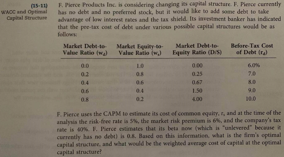 (15-11)
WACC and Optimal
Capital Structure
F. Pierce Products Inc. is considering changing its capital structure. F. Pierce currently
has no debt and no preferred stock, but it would like to add some debt to take
advantage of low interest rates and the tax shield. Its investment banker has indicated
that the pre-tax cost of debt under various possible capital structures would be as
follows:
Before-Tax Cost
Market Equity-to-
Value Ratio (w,)
Market Debt-to-
Market Debt-to-
Value Ratio (wa)
Equity Ratio (D/S)
of Debt (ra)
0.0
1.0
0.00
6.0%
0.2
0.8
0.25
7.0
0.4
0.6
0.67
8.0
0.6
0.4
1.50
9.0
0.8
0.2
4.00
10.0
F. Pierce uses the CAPM to estimate its cost of common equity, r, and at the time of the
analysis the risk-free rate is 5%, the market risk premium is 6%, and the company's tax
rate is 40%. F. Pierce estimates that its beta now (which is "unlevered" because it
currently has no debt) is 0.8. Based on this information, what is the firm's optimal
capital structure, and what would be the weighted average cost of capital at the optimal
capital structure?
