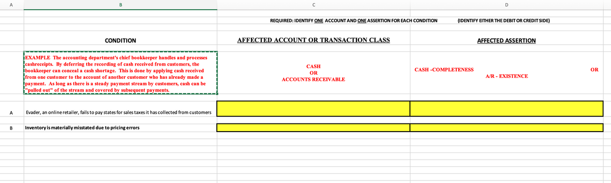 A
В
C
D
REQUIRED: IDENTIFY ONE ACCOUNT AND ONE ASSERTION FOR EACH CONDITION
(IDENTIFY EITHER THE DEBIT OR CREDIT SIDE)
CONDITION
AFFECTED ACCOUNT OR TRANSACTION CLASS
AFFECTED ASSERTION
EXAMPLE The accounting department's chief bookkeeper handles and processes
cashreceipts. By deferring the recording of cash received from customers, the
bookkeeper can conceal a cash shortage. This is done by applying cash received
from one customer to the account of another customer who has already made a
payment. As long as there is a steady payment stream by customers, cash can be
"pulled out" of the stream and covered by subsequent payments.
CASH
CASH -COMPLETENESS
OR
OR
A/R - EXISTENCE
ACCOUNTS RECEIVABLE
A
Evader, an online retailer, fails to pay states for sales taxes it has collected from customers
B
Inventory is materially misstated due
pricing errors
