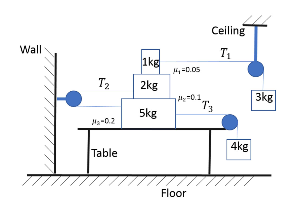 Ceiling
Wall
T1
1kg
Hų =0.05
T2
2kg
Hz=0.1
3kg
3
5kg
H3=0.2
4kg
Table
Floor
