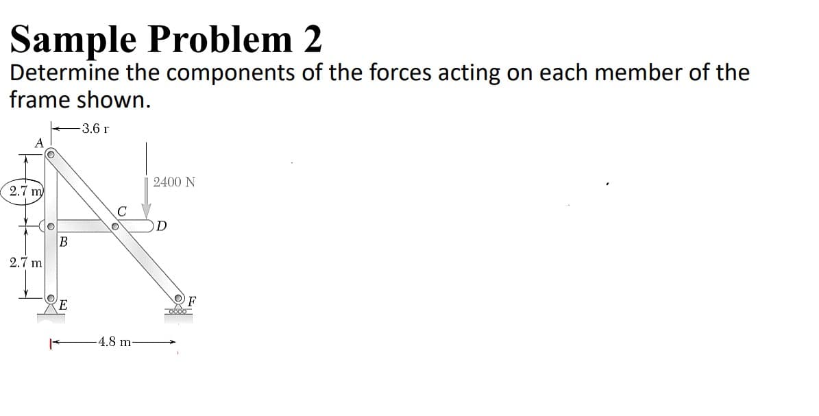 Sample Problem 2
Determine the components of the forces acting on each member of the
frame shown.
-3.6r
2400 N
2.7 m
C
JO
B
2.7 m
OF
4.8 m-
