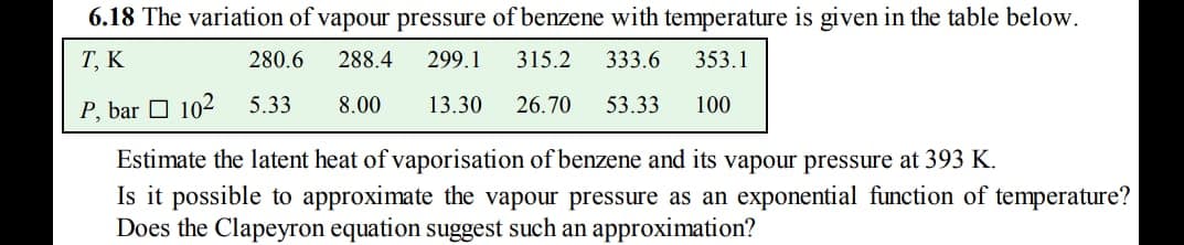 6.18 The variation of vapour pressure of benzene with temperature is given in the table below
Т, К
280.6
288.4
299.1
315.2
333.6
353.1
P, bar O 102
5.33
8.00
13.30
26.70
53.33
100
