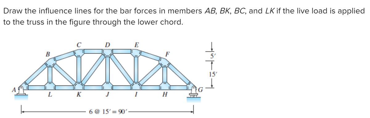 Draw the influence lines for the bar forces in members AB, BK, BC, and LK if the live load is applied
to the truss in the figure through the lower chord.
B
L
с
K
D
J
6 @ 15' 90'
E
I
F
H
G
5'
T
15'