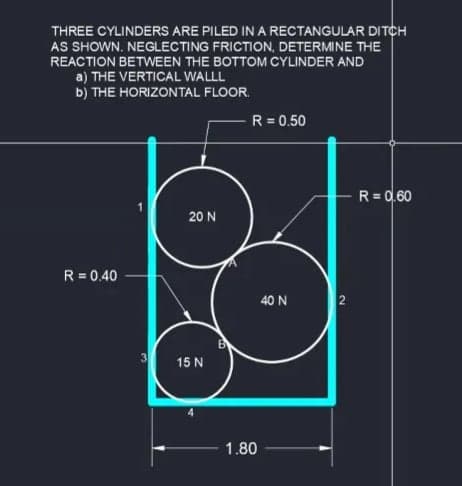 THREE CYLINDERS ARE PILED IN A RECTANGULAR DITCH
AS SHOWN. NEGLECTING FRICTION, DETERMINE THE
REACTION BETWEEN THE BOTTOM CYLINDER AND
a) THE VERTICAL WALLL
b) THE HORIZONTAL FLOOR.
R = 0.50
R= 0,60
20 N
R = 0.40
40 N
15 N
1.80
2.
