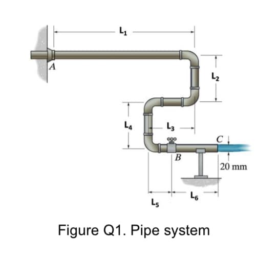 A
4₁
L4
L5
B
L6
Figure Q1. Pipe system
L₂
C₁
20 mm