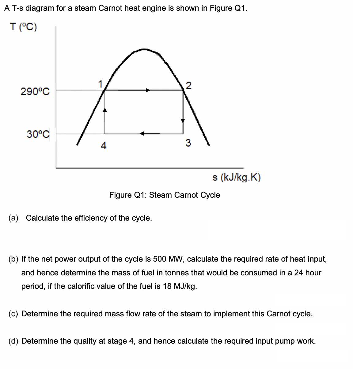 A T-s diagram for a steam Carnot heat engine is shown in Figure Q1.
T (°C)
1
2
290°C
30°C
4
3
s (kJ/kg.K)
Figure Q1: Steam Carnot Cycle
(a) Calculate the efficiency of the cycle.
(b) If the net power output of the cycle is 500 MW, calculate the required rate of heat input,
and hence determine the mass of fuel in tonnes that would be consumed in a 24 hour
period, if the calorific value of the fuel is 18 MJ/kg.
(c) Determine the required mass flow rate of the steam to implement this Carnot cycle.
(d) Determine the quality at stage 4, and hence calculate the required input pump work.
