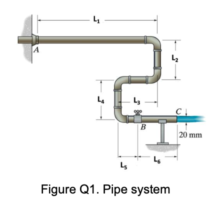 A
4₁
L4
L5
L3
B
L6
Figure Q1. Pipe system
L₂
20 mm