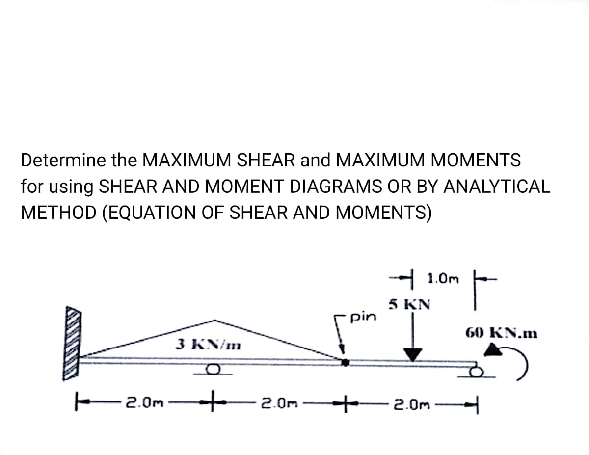 Determine the MAXIMUM SHEAR and MAXIMUM MOMENTS
for using SHEAR AND MOMENT DIAGRAMS OR BY ANALYTICAL
METHOD (EQUATION OF SHEAR AND MOMENTS)
3 KN/m
2.0m +
2.0m
pin
+
1.0m
5 KN
-2.0m-
F
60 KN.m
4