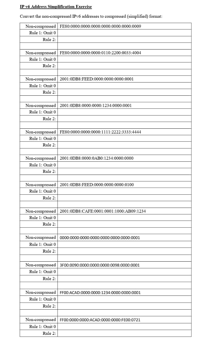 IP v6 Address Simplification Exercise
Convert the non-compressed IPV6 addresses to compressed (simplified) format:
Non-compressed FE80:0000:0000:0000:0000:0000:0000:0009
Rule 1: Omit 0
Rule 2:
Non-compressed FE80:0000:0000:0000:0110:2200:0033:4004
Rule 1: Omit 0
Rule 2:
Non-compressed 2001:0DB8:FEED:0000:0000:0000:0001
Rule 1: Omit 0
Rule 2:
Non-compressed 2001:0DB8:0000:0000:1234:0000:0001
Rule 1: Omit 0
Rule 2:
Non-compressed FES0:0000:0000:0000:1111:2222:3333:4444
Rule 1: Omit 0
Rule 2:
Non-compressed 2001:0DB8:0000:0AB0:1234:0000:0000
Rule 1: Omit 0
Rule 2:
Non-compressed 2001:0DB8:FEED:0000:0000:0000:0100
Rule 1: Omit 0
Rule 2:
Non-compressed 2001:0DB8:CAFE:0001:0001:1000:AB09:1234
Rule 1: Omit 0
Rule 2:
Non-compressed 0000:0000:0000:0000:0000:0000:0000:0001
Rule 1: Omit 0
Rule 2:
Non-compressed 3F00:0090:0000:0000:0000:0098:0000:0001
Rule 1: Omit 0
Rule 2:
Non-compressed FF00:ACAD:0000:0000:1234:0000:0000:0001
Rule 1: Omit 0
Rule 2:
Non-compressed FF00:0000:0000:ACAD:0000:0000:FE00:0721
Rule 1: Omit 0
Rule 2:
