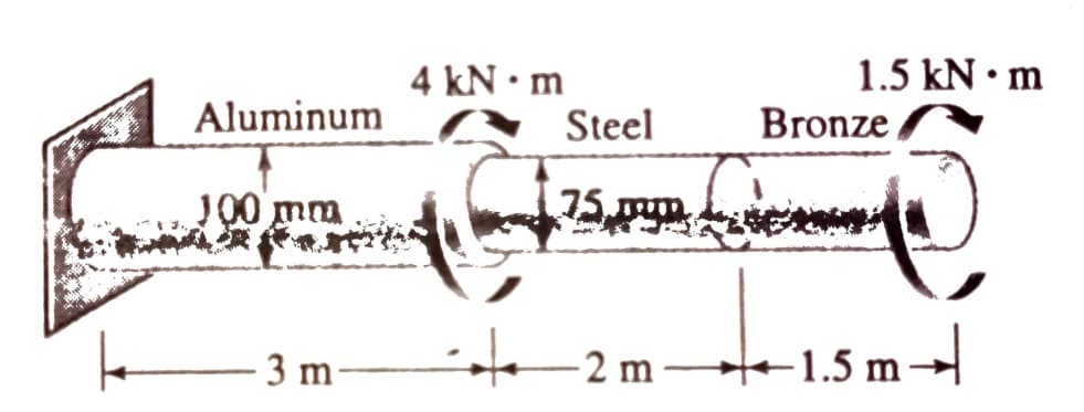 4 kN m
Steel
1.5 kN • m
Bronze,
Aluminum
J00 mm
75
- 3 m
ite
+1.5 m-
