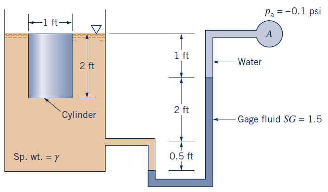 Pa = -0.1 psi
ft-
A
1 ft
- Water
2 ft
2 ft
Cylinder
- Gage fluid SG = 1.5
Sp. wt. = y
0.5 ft
