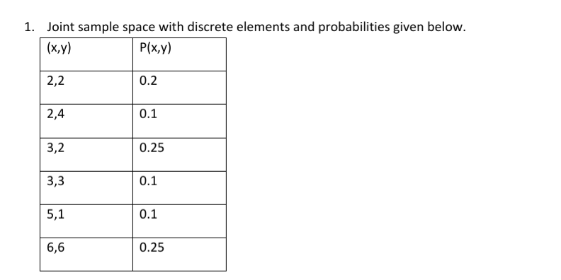 Joint sample space with discrete elements and probabilities given below.
(x,y)
P(x,y)
2,2
0.2
2,4
0.1
