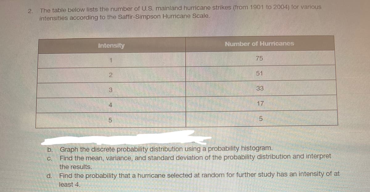 The table below lists the number of U.S. mainland hurricane strikes (from 1901 to 2004) for various
intensities according to the Saffir-Simpson Hurricane Scale.
2.
Intensity
Number of Hurricanes
1
75
2
51
33
4
17
b. Graph the discrete probability distribution using a probability histogram.
Find the mean, variance, and standard deviation of the probability distribution and interpret
the results.
C.
d.
Find the probability that a hurricane selected at random for further study has an intensity of at
least 4.
