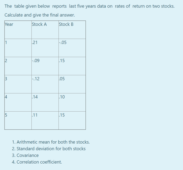 The table given below reports last five years data on rates of return on two stocks.
Calculate and give the final answer.
Year
Stock A
Stock B
21
|-.05
|-.09
15
-.12
.05
4
14
10
5
.11
15
1. Arithmetic mean for both the stocks.
2. Standard deviation for both stocks
3. Covariance
4. Correlation coefficient.
2.
3.
