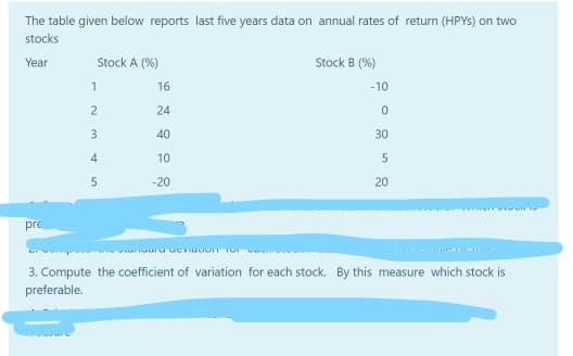 The table given below reports last five years data on annual rates of return (HPYS) on two
stocks
Year
Stock A (%)
Stock B (%)
1
16
-10
24
40
30
10
5
-20
20
pre
3. Compute the coefficient of variation for each stock. By this measure which stock is
preferable.
