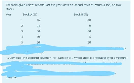 The table given below reports last five years data on annual rates of return (HPYS) on two
stocks
Year
Stock A (%)
Stock B (%)
1
16
-10
24
40
30
10
5
-20
20
2. Compute the standard deviation for each stock. Which stock is preferable by this measure
measure
