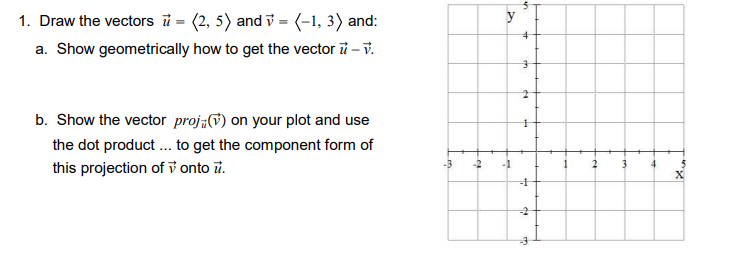 1. Draw the vectors i = (2, 5) and i = (-1, 3) and:
a. Show geometrically how to get the vector i – v.
b. Show the vector proj;v) on your plot and use
the dot product . to get the component form of
this projection of v onto îï.
