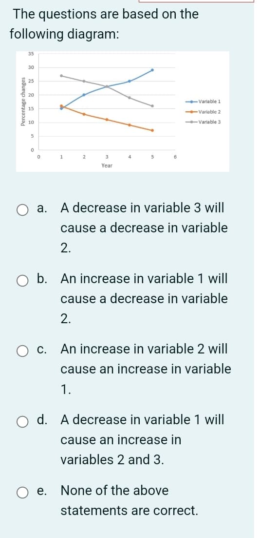 The questions are based on the
following diagram:
Percentage changes
35
30
25
20
15
10
5
0
0
1
2
3
4
5
6
Year
--Variable 1
-Variable 2
--Variable 3
a. A decrease in variable 3 will
cause a decrease in variable
2.
b. An increase in variable 1 will
cause a decrease in variable
2.
c. An increase in variable 2 will
cause an increase in variable
1.
d. A decrease in variable 1 will
cause an increase in
variables 2 and 3.
e.
None of the above
statements are correct.