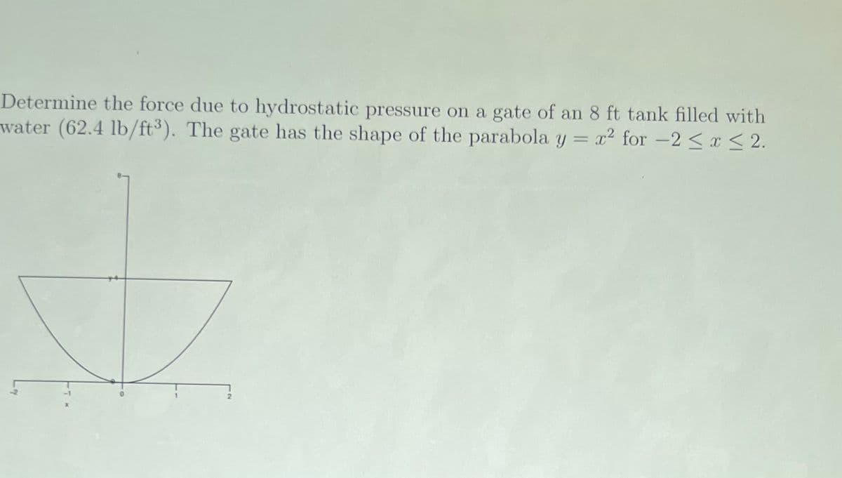 Determine the force due to hydrostatic pressure on a gate of an 8 ft tank filled with
water (62.4 lb/ft³). The gate has the shape of the parabola y = x² for -2 <x < 2.
