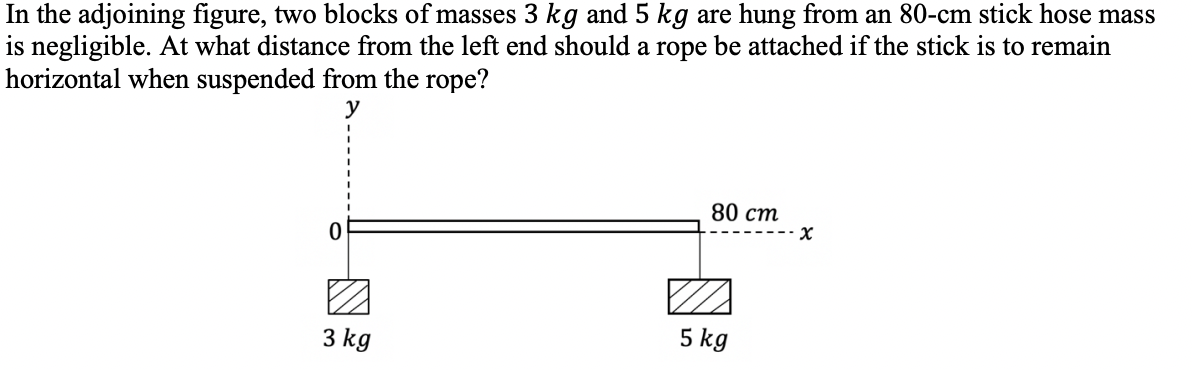 In the adjoining figure, two blocks of masses 3 kg and 5 kg are hung from an 80-cm stick hose mass
is negligible. At what distance from the left end should a rope be attached if the stick is to remain
horizontal when suspended from the rope?
y
3 kg
80 cm
5 kg
x