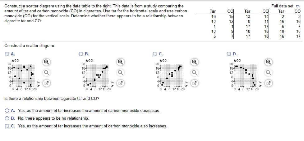 Full data set D
col
Construct a scatter diagram using the data table to the right. This data is from a study comparing the
amount of tar and carbon monoxide (CO) in cigarettes. Use tar for the horizontal scale and use carbon
monoxide (CO) for the vertical scale. Determine whether there appears to be a relationship between
cigarette tar and CO.
Tar
co
Tar
Tar
CO
16
15
13
14
2
10
12
8
11
17
18
18
16
16
1
17
6
10
18
10
16
10
7
17
17
Construct a scatter diagram.
OA.
OB.
O B.
OC.
OD.
ACO
20-
16
ACO
20-
165
ACO
20-
165
ACO
20-
165
125
85
12-
12-
125
85
85
4=
04
0 48 12 1620
Tar
Tar a
Tar C
lar
0-
0 48 12 1620
04
O 4 8 12 16 20
0
O 4 8 12 16 20
Is there a relationship between cigarette tar and CO?
O A. Yes, as the amount of tar increases the amount of carbon monoxide decreases.
O B. No, there appears to be no relationship.
O C. Yes, as the amount of tar increases the amount of carbon monoxide also increases.
