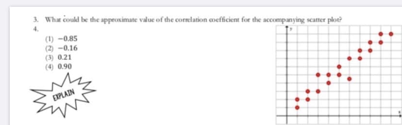 3. What could be the approximate value of the correlation coefficient for the accompanying scatter plot?
4.
(1) -0.85
(2) -0.16
(3) 0.21
(4) 0.90
EXPLAIN
