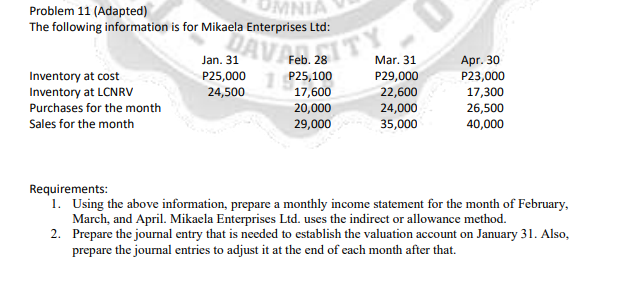 Problem 11 (Adapted)
The following information is for Mikaela Enterprises Ltd:
OMNIA
AVA T
Jan. 31
Feb. 28
Mar. 31
P25,000 1 P25,100
17,600
20,000
29,000
P29,000
22,600
24,000
35,000
Apr. 30
P23,000
17,300
26,500
40,000
Inventory at cost
Inventory at LCNRV
24,500
Purchases for the month
Sales for the month
Requirements:
1. Using the above information, prepare a monthly income statement for the month of February,
March, and April. Mikaela Enterprises Ltd. uses the indirect or allowance method.
2. Prepare the journal entry that is needed to establish the valuation account on January 31. Also,
prepare the journal entries to adjust it at the end of each month after that.
