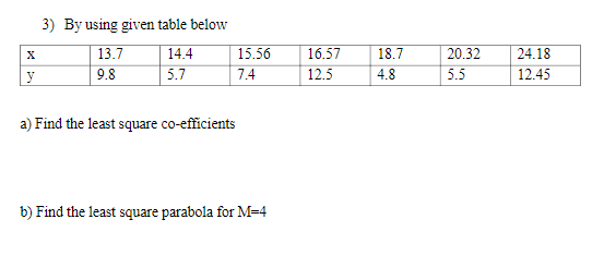 3) By using given table below
14.4
15.56
16.57
18.7
20.32
24.18
12.45
13.7
y
9.8
5.7
7.4
12.5
4.8
5.5
a) Find the least square co-efficients
b) Find the least square parabola for M=4
