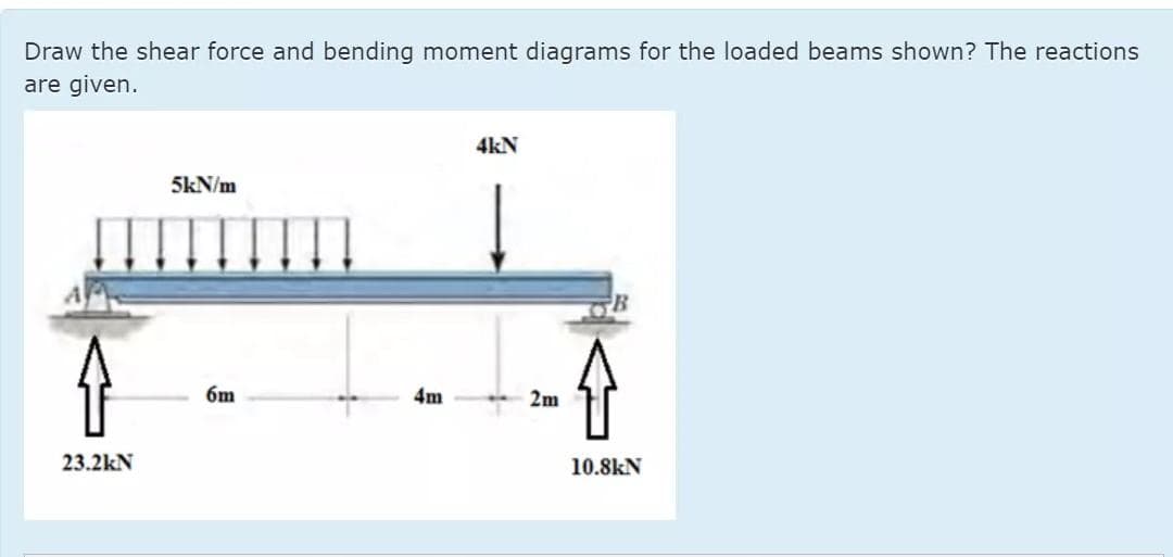 Draw the shear force and bending moment diagrams for the loaded beams shown? The reactions
are given.
4kN
5kN/m
6m
4m
2m
23.2kN
10.8kN
