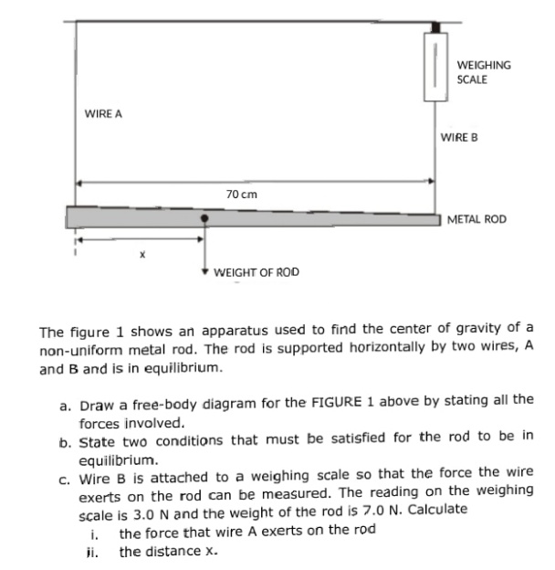 The figure 1 shows an apparatus used to find the center of gravity of a
non-uniform metal rod. The rod is supported horizontally by two wires, A
and B and is in equilibrium.
a. Draw a free-body diagram for the FIGURE 1 above by stating all the
forces involved.
b. State two conditions that must be satisfied for the rod to be in
equilibrium.
c. Wire B is attached to a weighing scale so that the force the wire
exerts on the rod can be measured. The reading on the weighing
scale is 3.0 N and the weight of the rod is 7.0 N. Calculate
i. the force that wire A exerts on the rod
ii. the distance x.
